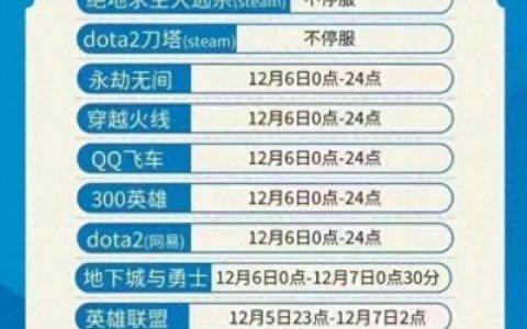 12.6游戏停服(12.6游戏未停服)
