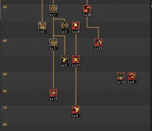 dnf100级力驱刷图加点(dnf60级力驱怎么加点)插图1