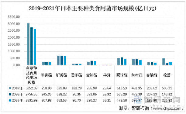 日本蘑菇排名前十(日本蘑菇多少钱一个)插图12