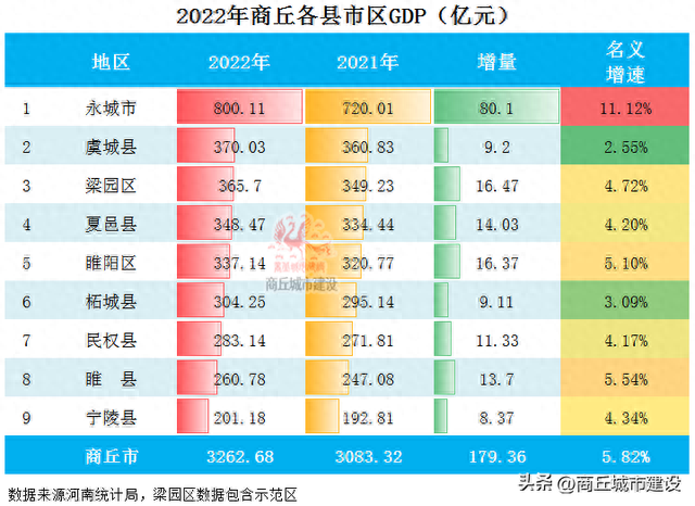 商丘城区排名前十(商丘10大烂尾楼排名)插图