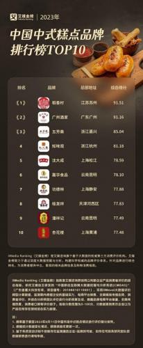 甜点排名中国前十(中国十大甜点品牌排名)插图2