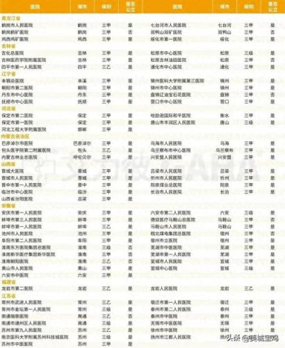 安康医院排名前十(安康最好的医院是哪家医院)插图6