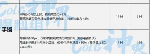 斗战神60升75快速升级(斗战神59升60级要多久)插图11