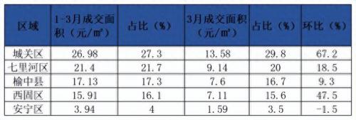 兰州楼房排名前十(兰州哪个小区楼房最好)插图3