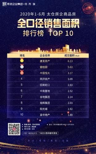 太仓住房排名前十(太仓最好房子排名)插图6