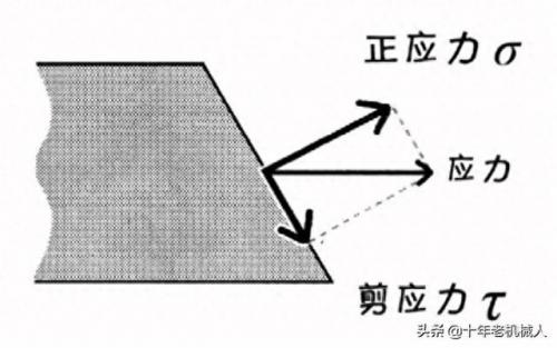 应力符号(应力是什么意思)插图11