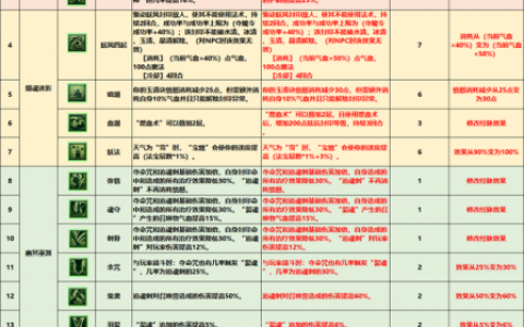最新改版后无底洞加点(无底洞辅助经脉加点方案)