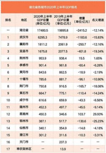湖北前四城市排名前十(湖北东部有哪些城市)插图