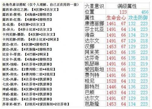 战双帕弥什最新角色排行榜(战双全角色强度排行)插图