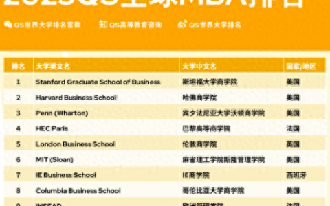 全国排名前十mba(哈工程mba排名)