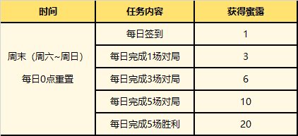 英雄联盟神秘钥匙活动(神秘钥匙在哪兑换)插图3