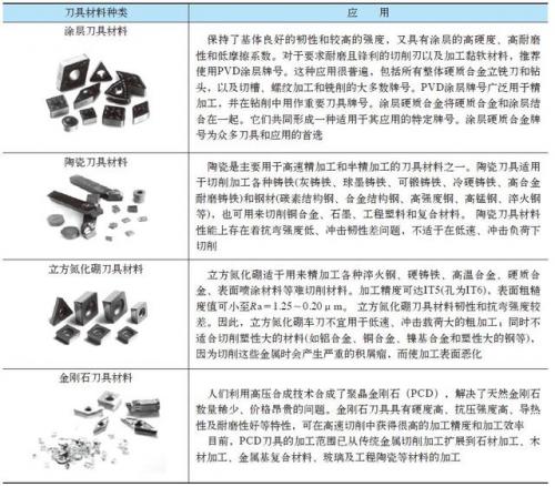 株洲绞刀厂商排名前十(h7铰刀公差范围)插图4