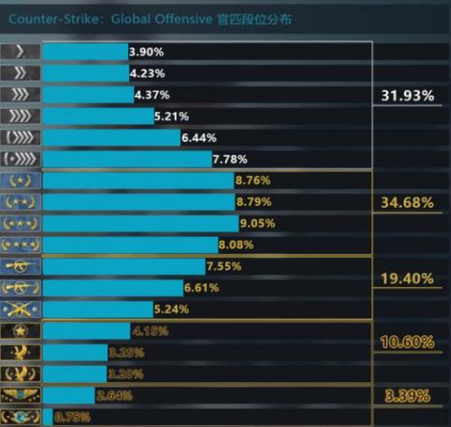 CSGO段位图展示(csgo所有段位图标)插图1
