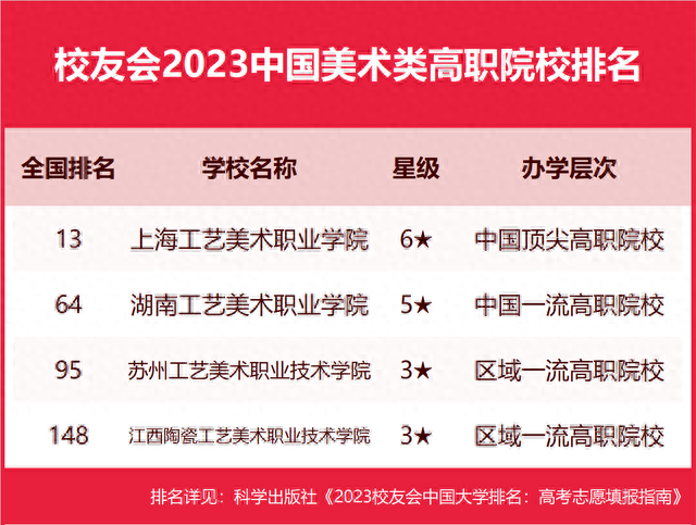 最好看的中国美院排名前十(中国美院王牌专业排名)插图6