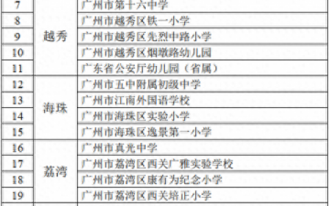 烟墩街道幼儿园排名前十(街道口幼儿园排名)