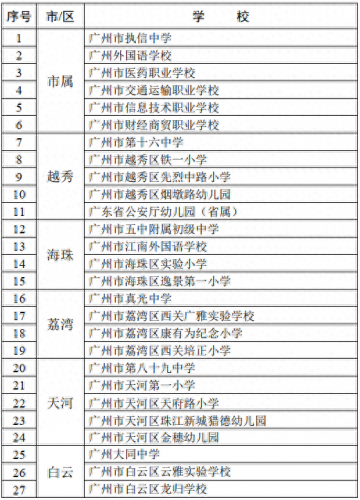 烟墩街道幼儿园排名前十(街道口幼儿园排名)插图