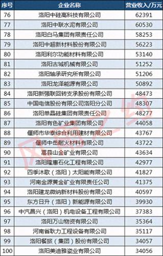 偃师排名前十公司(偃师保洁公司排名)插图5