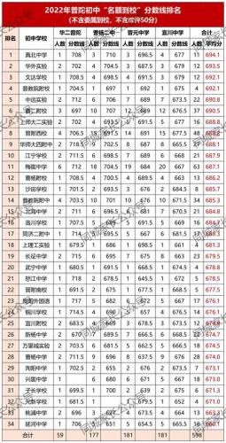 西延安中学(上海市西延安中学)插图1