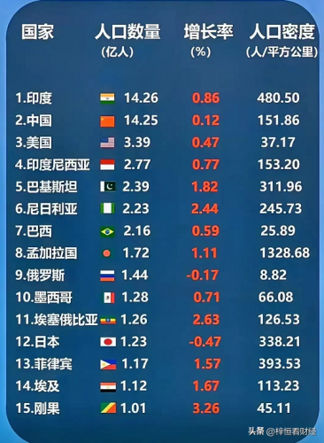 世界上邻国最多的国家(世界上邻国最少的国家)插图8