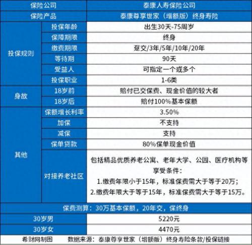排名前十的保单(最便宜的家庭保单排名)插图6