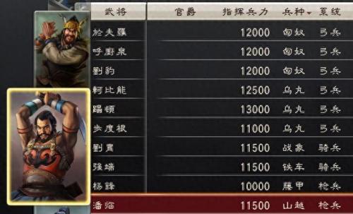 三国志12兵种(三国志12兵种怎么升虎豹骑)插图