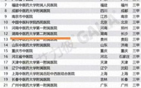 湖南排名前十前的专科(湖南最好的几所专科排名)