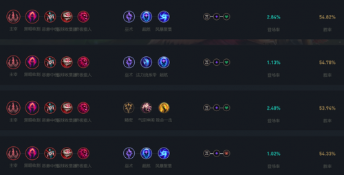 lol大乱斗通用符文(lol 大乱斗怎么点符文)插图19