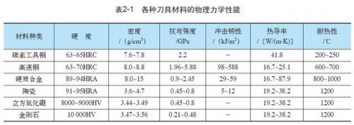 株洲绞刀厂商排名前十(h7铰刀公差范围)插图2