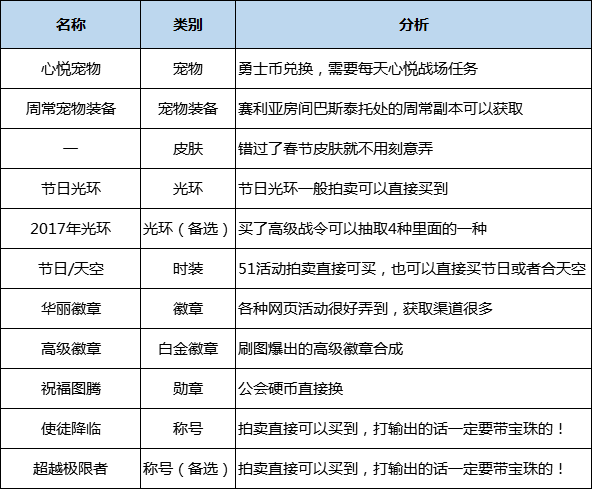 契魔者毕业装备选择(契魔者武器装备搭配)插图46
