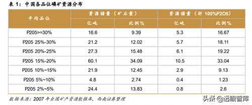 磷矿有关企业排名前十(瓮安县磷矿资源排名)插图6