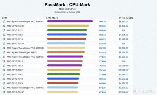 排名前十性能cpu(目前最强cpu排行)插图2