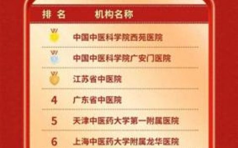 针灸医院排名前十(针灸最好的医院排名)