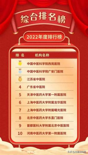 针灸医院排名前十(针灸最好的医院排名)插图