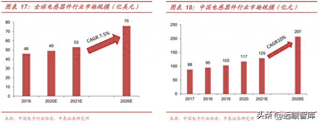 新能源电感排名前十(中国电感十大排名)插图15