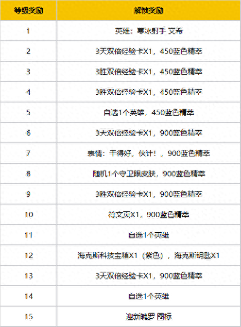 新手礼包lol(新手礼包英文)插图2