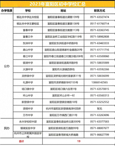 上海富阳民办初中排名前十(富阳中学排名榜)插图9