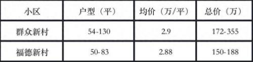 福州学区排名前十(福州学区排名一览表)插图3