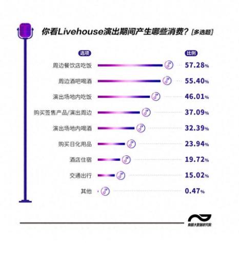 广东livehouse排名前十(live house和夜店区别)插图2