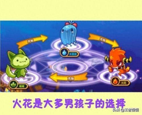 洛克王国上古战龙技能表(洛克王国上古战龙技能表最新)插图3