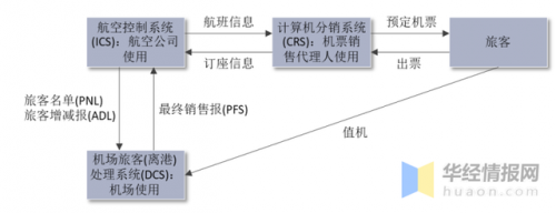 机场分销平台排名前十(跑机场专线有什么平台)插图2