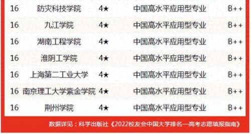 测控专业排名前十(测控考研最佳方向)插图9