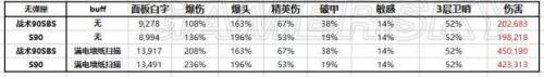 全境封锁卫哨套装武器天赋及配件搭配推荐(全境封锁盾牌流配装)插图2