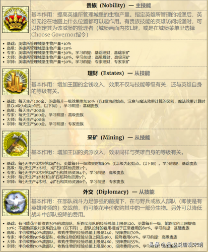 英雄无敌4战役全攻略(英雄无敌四战役攻略)插图4