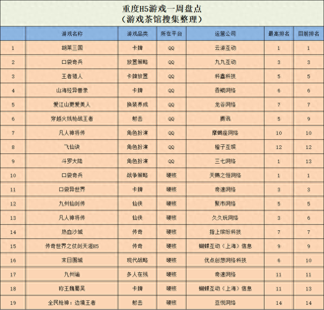 qq塔防(单机塔防排行榜前十名)插图5