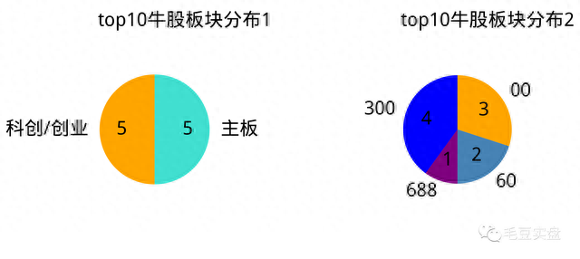 股性排名前十(农业银行股性)插图10