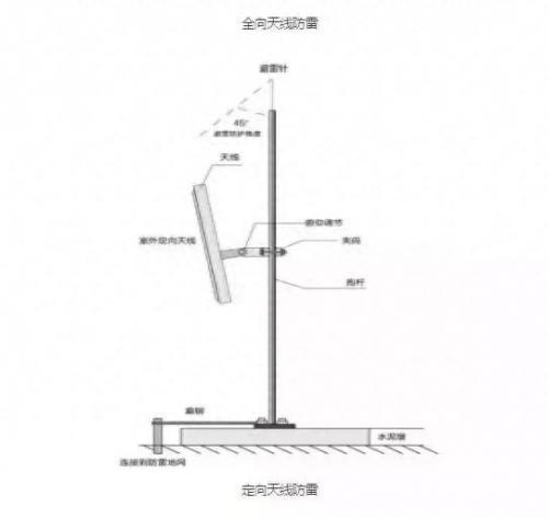 覆盖安装(覆盖安装是什么意思)插图4