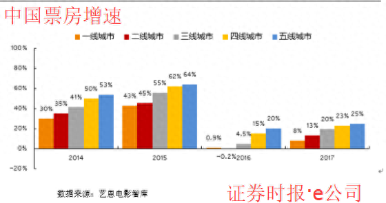 横店电影学院专业排名前十(横店影视学院几本)插图2