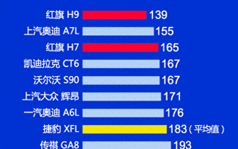 国内排名前十的qiche(全国排名前30汽车)