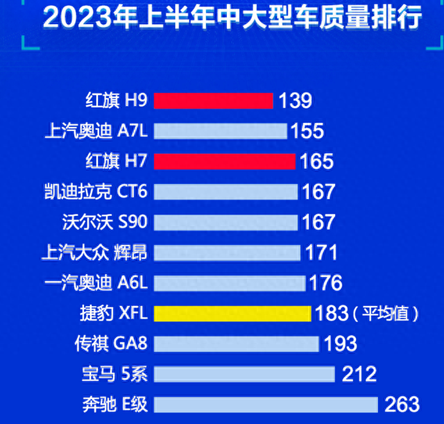 国内排名前十的qiche(全国排名前30汽车)插图