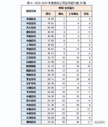 国内信托理财产品排名前十(信托理财产品亮点)插图3